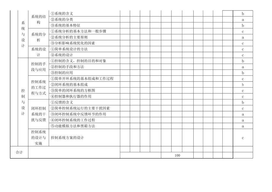 高中通用技术双向细目表与考试要求