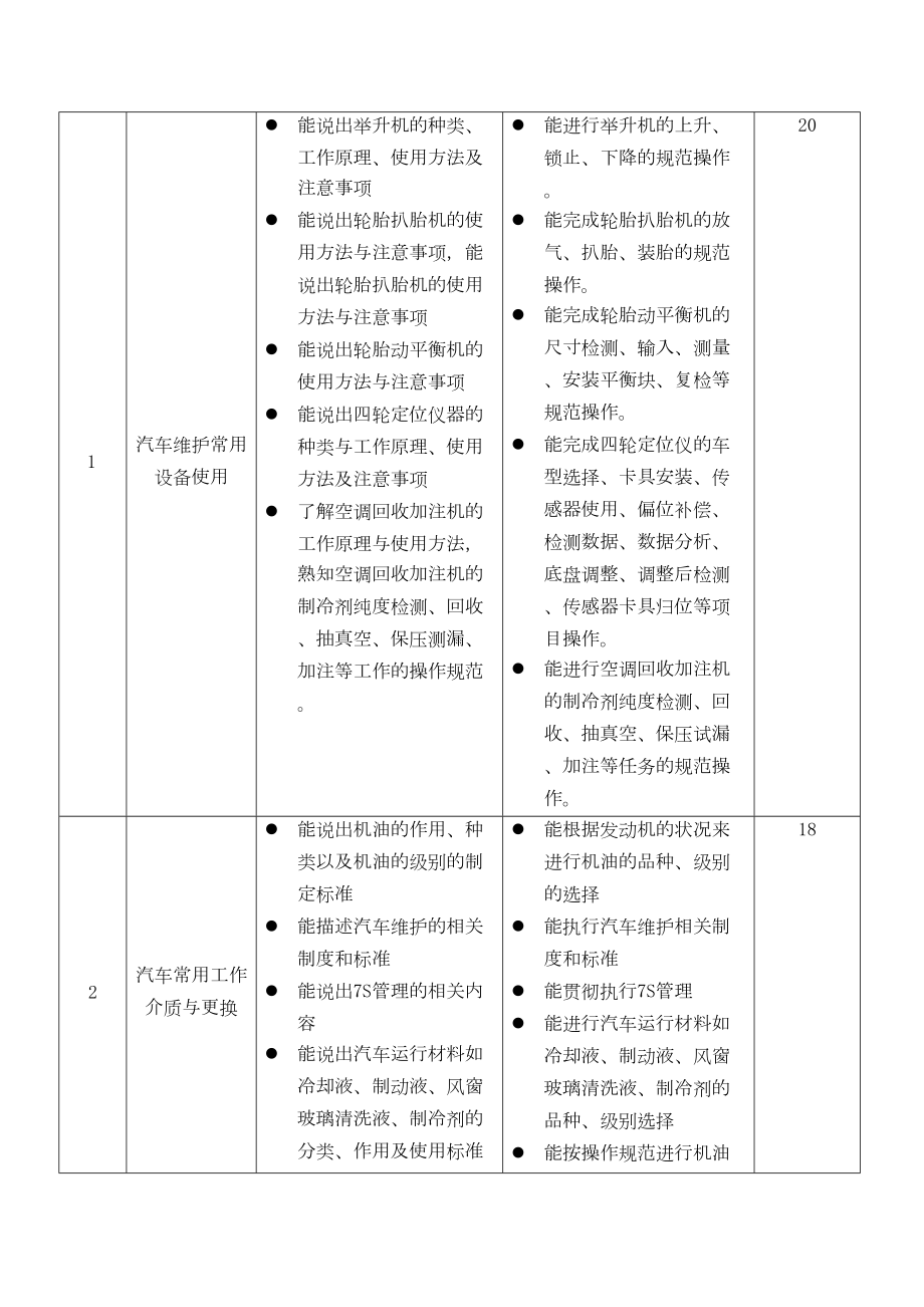 汽车维护保养课程标准