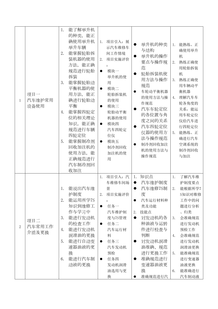 汽车维护保养课程标准