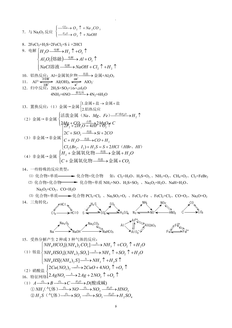 高中化学知识清单