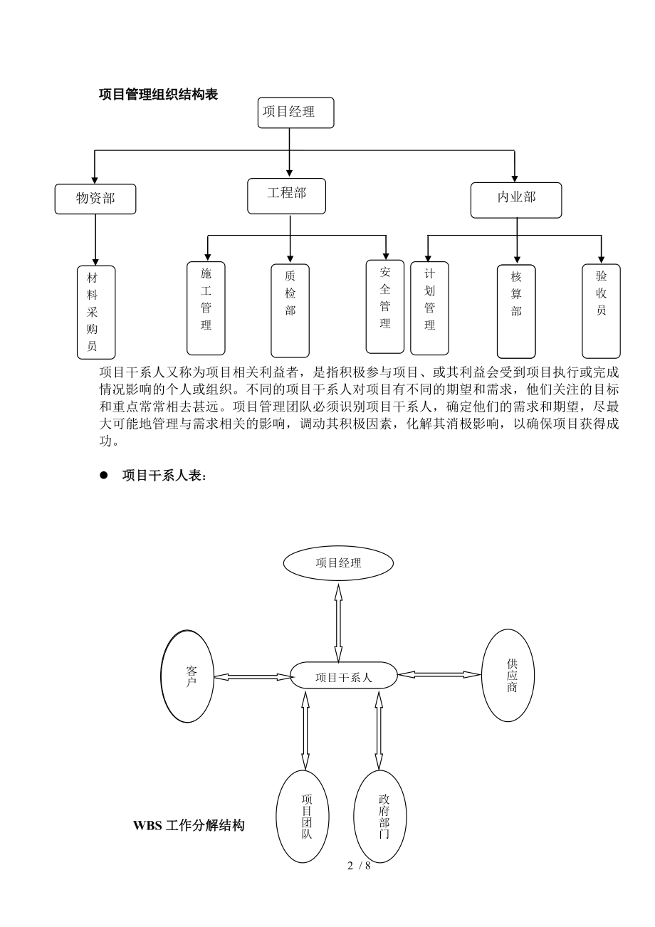 工程项目管理课程设计-别墅