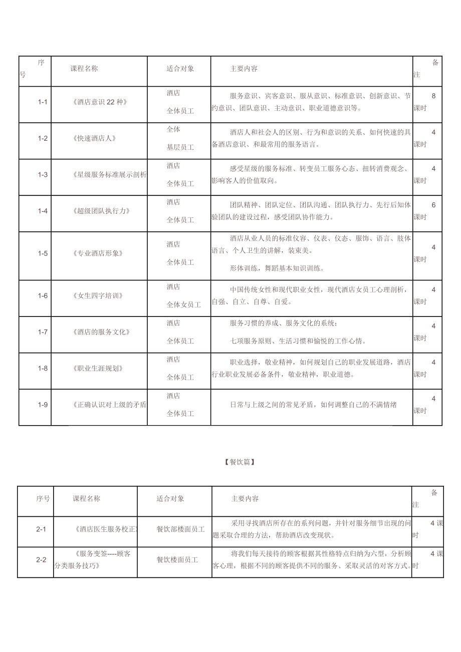 酒店培训课程表