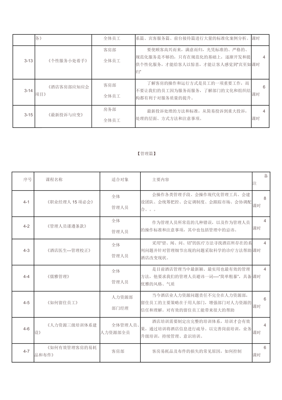 酒店培训课程表