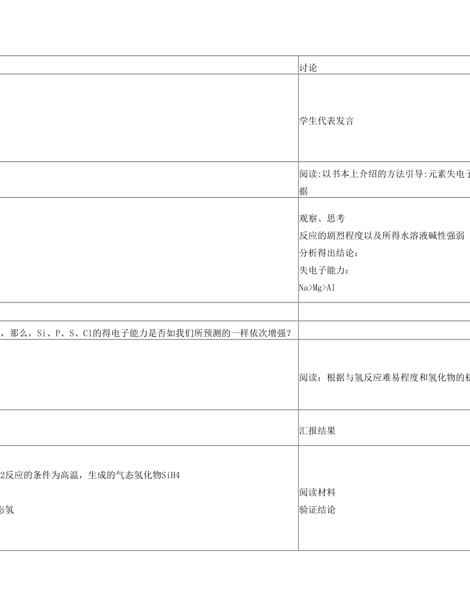 元素周期表的应用教学设计