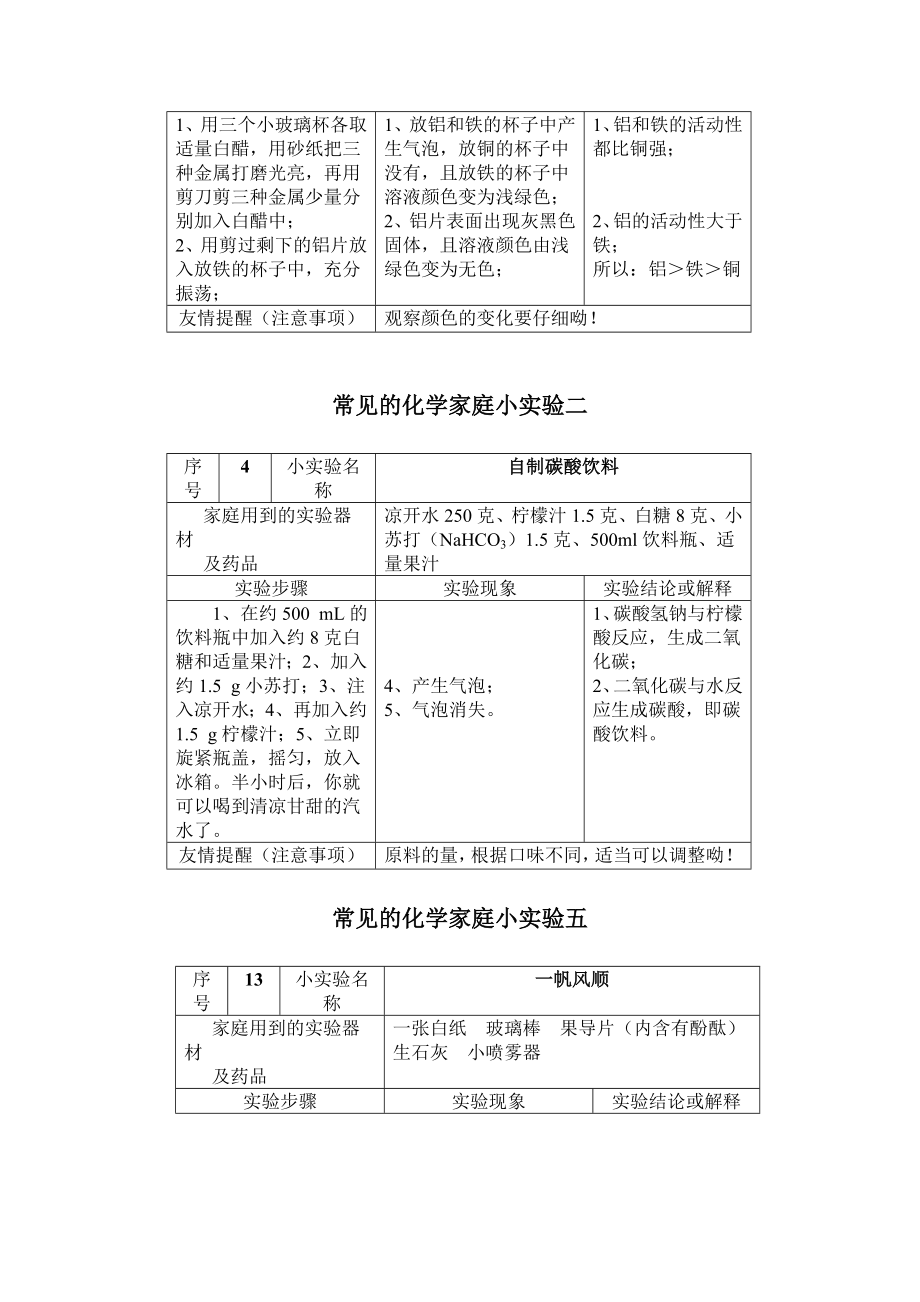 常见的化学家庭小实验100例