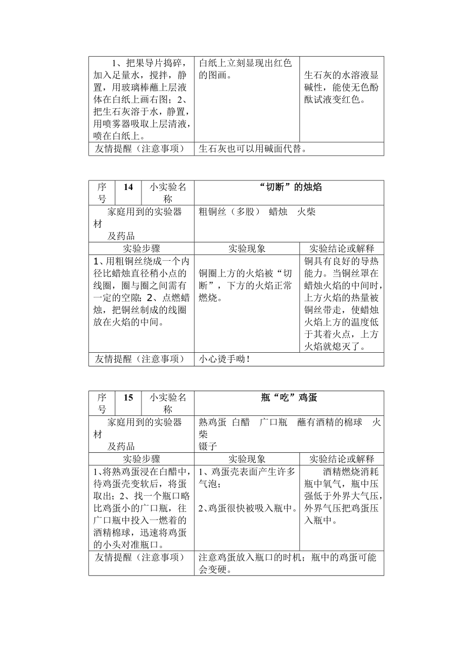 常见的化学家庭小实验100例