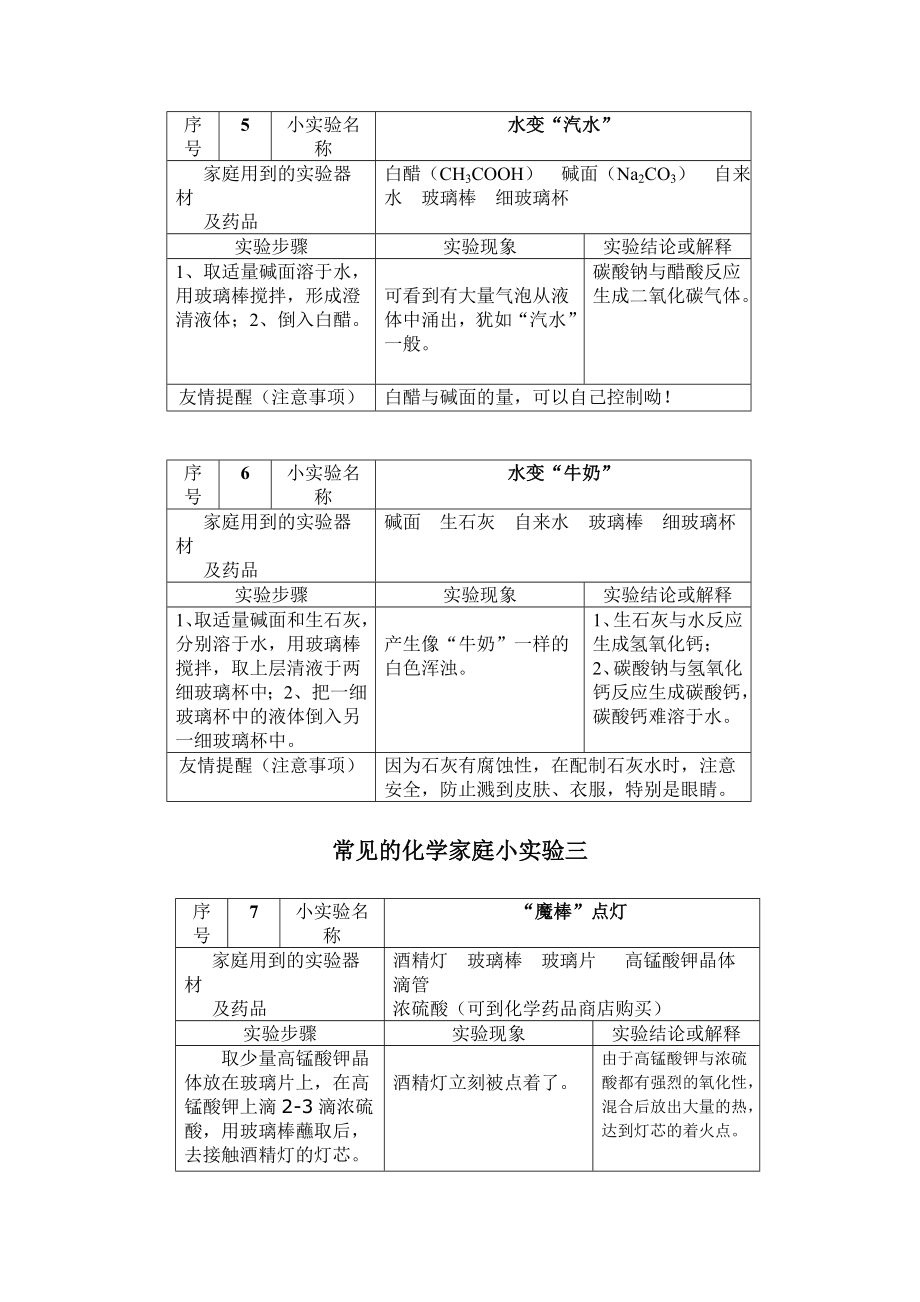 常见的化学家庭小实验100例