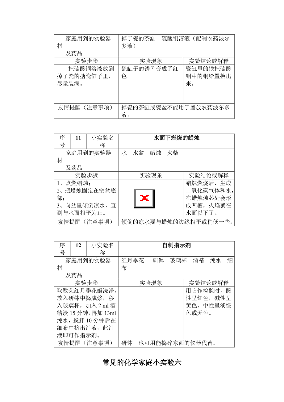 常见的化学家庭小实验100例