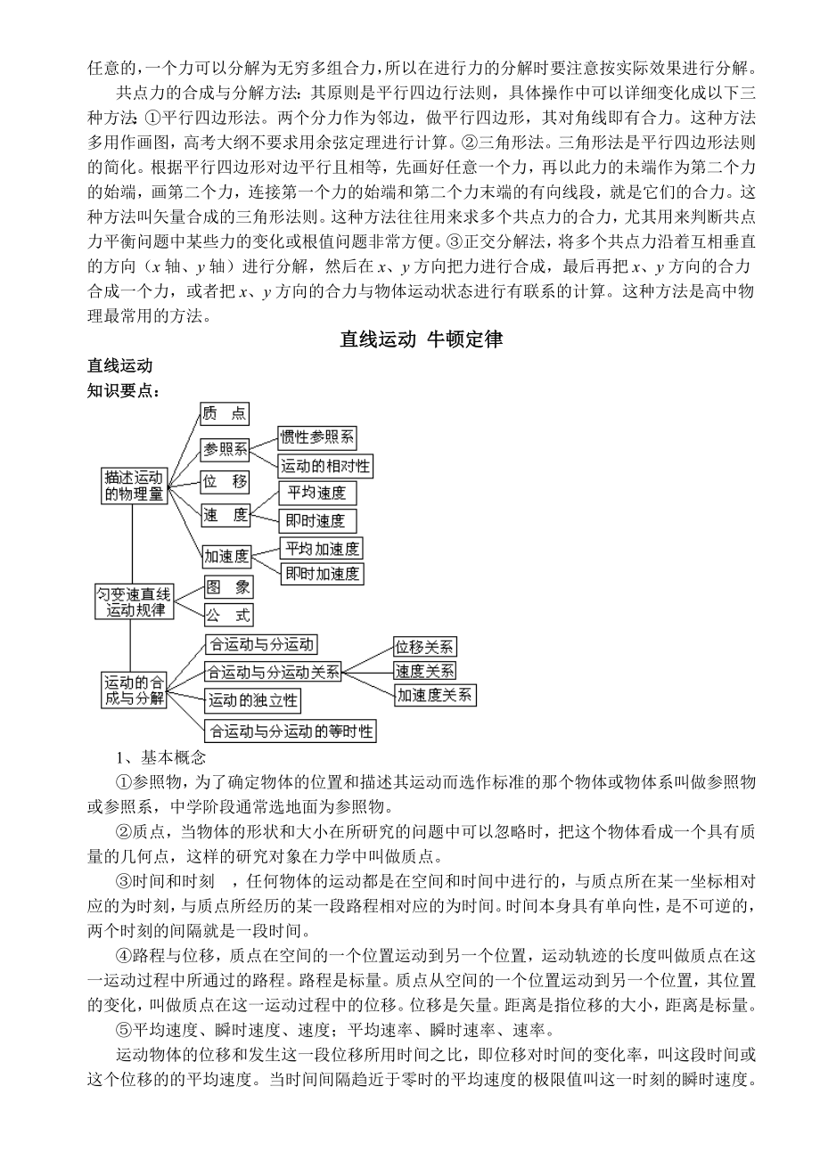 高三物理知识点总结