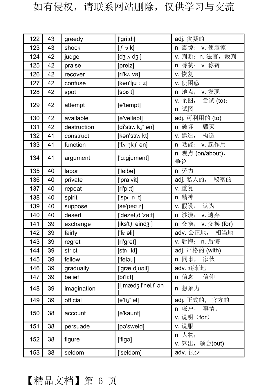 高考英语核心高频688词汇