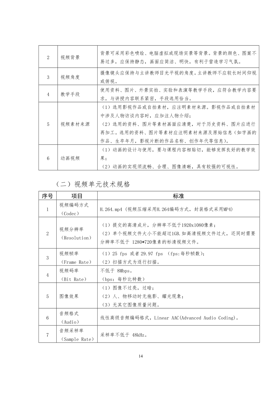 河北省精品在线开放课程建设与评价标准