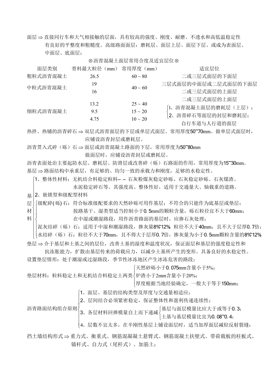 一建市政实务知识点