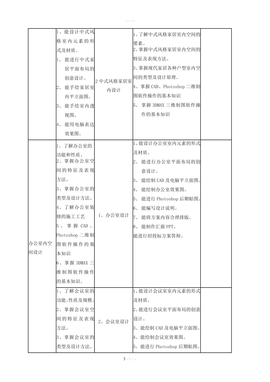 《室内设计CAD》课程标准