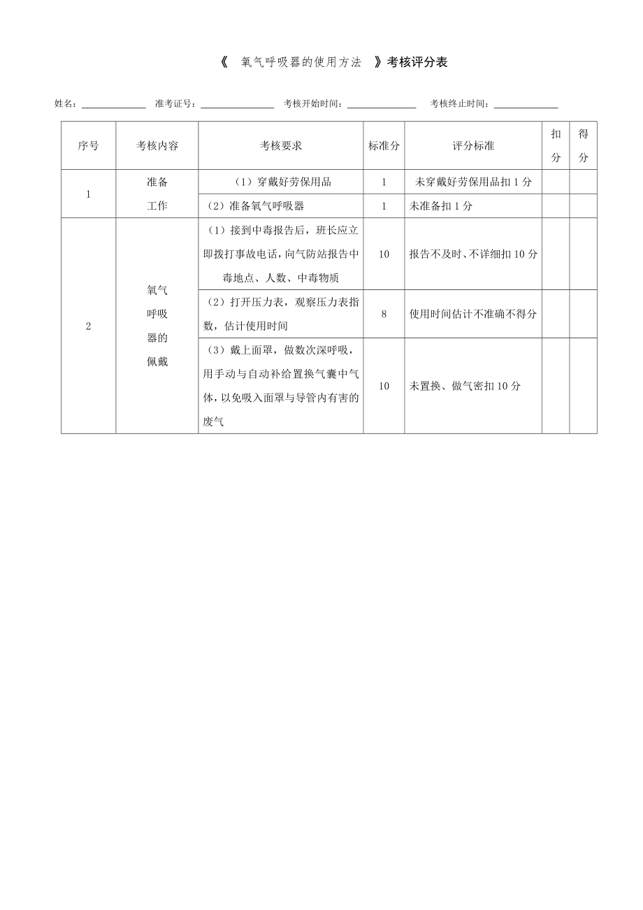 甲醇合成工马春清甲醇合成甲醇合成中级工 实际操作考核试题