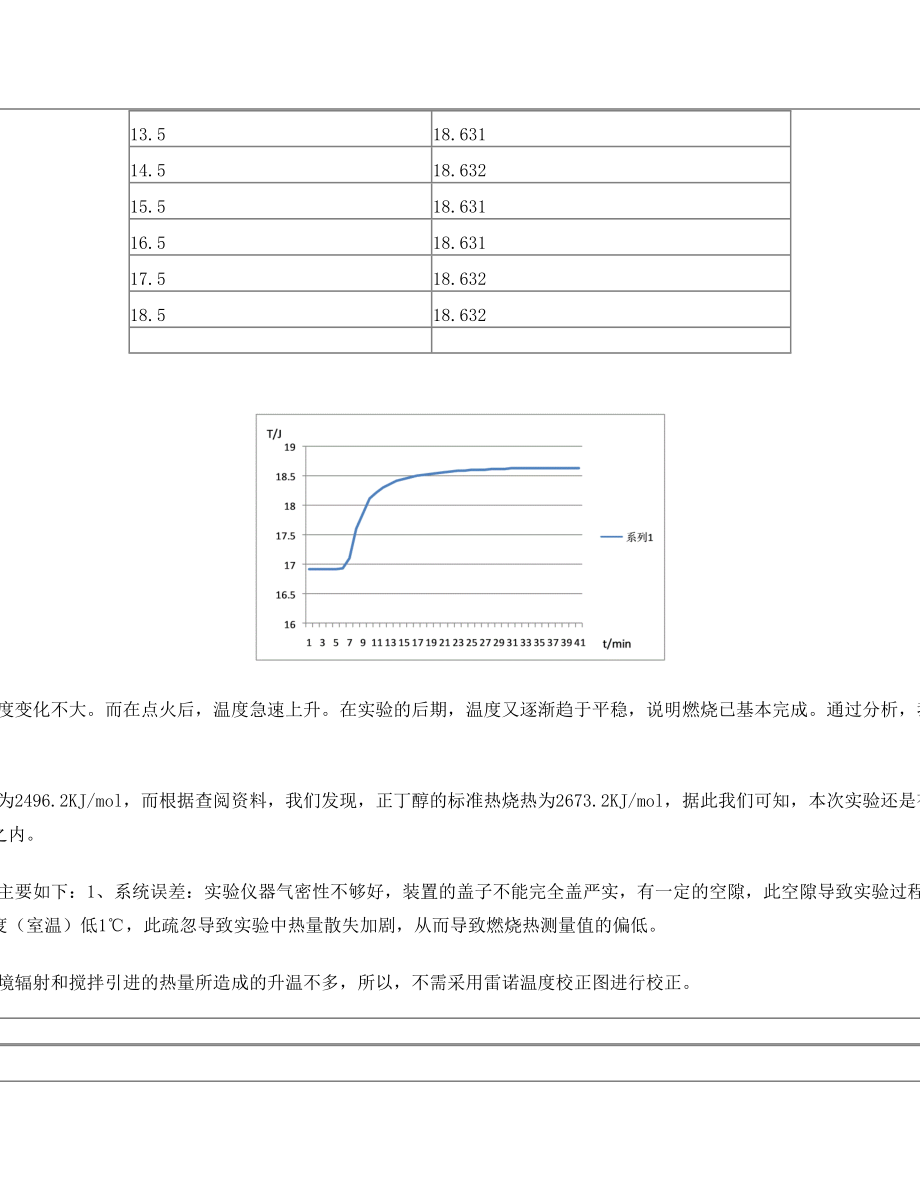 大学物理化学实验---燃烧热的测定实验报告