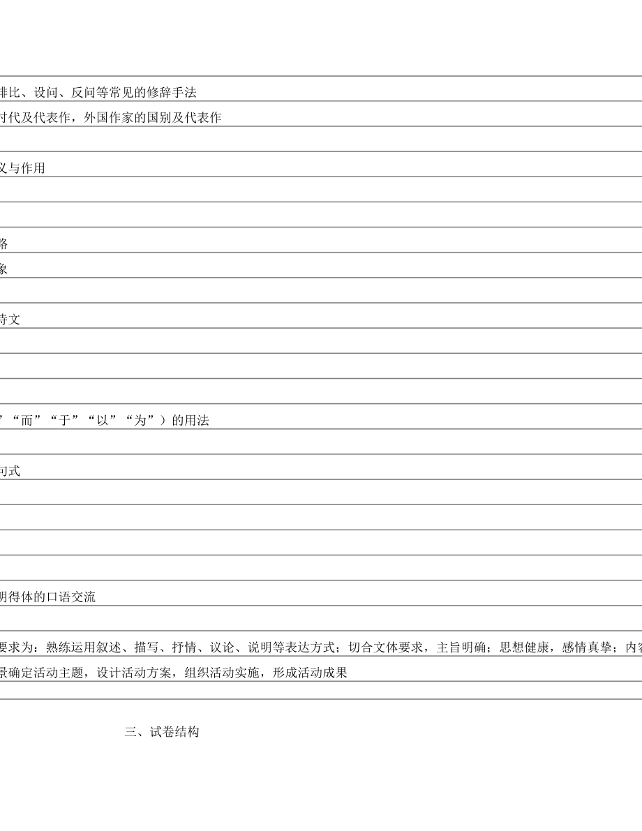 4.25.江苏省中等职业学校学业水平考试大纲(语文-90分钟-定稿)