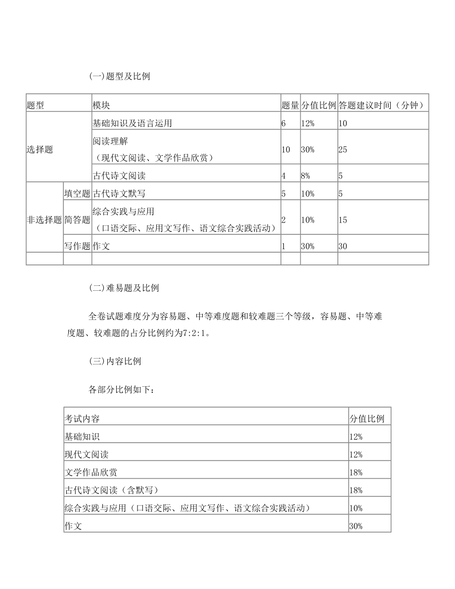 4.25.江苏省中等职业学校学业水平考试大纲(语文-90分钟-定稿)