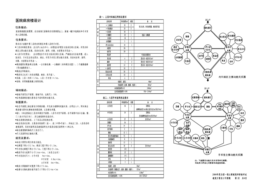 一级注册建筑师考试方案设计历年真题