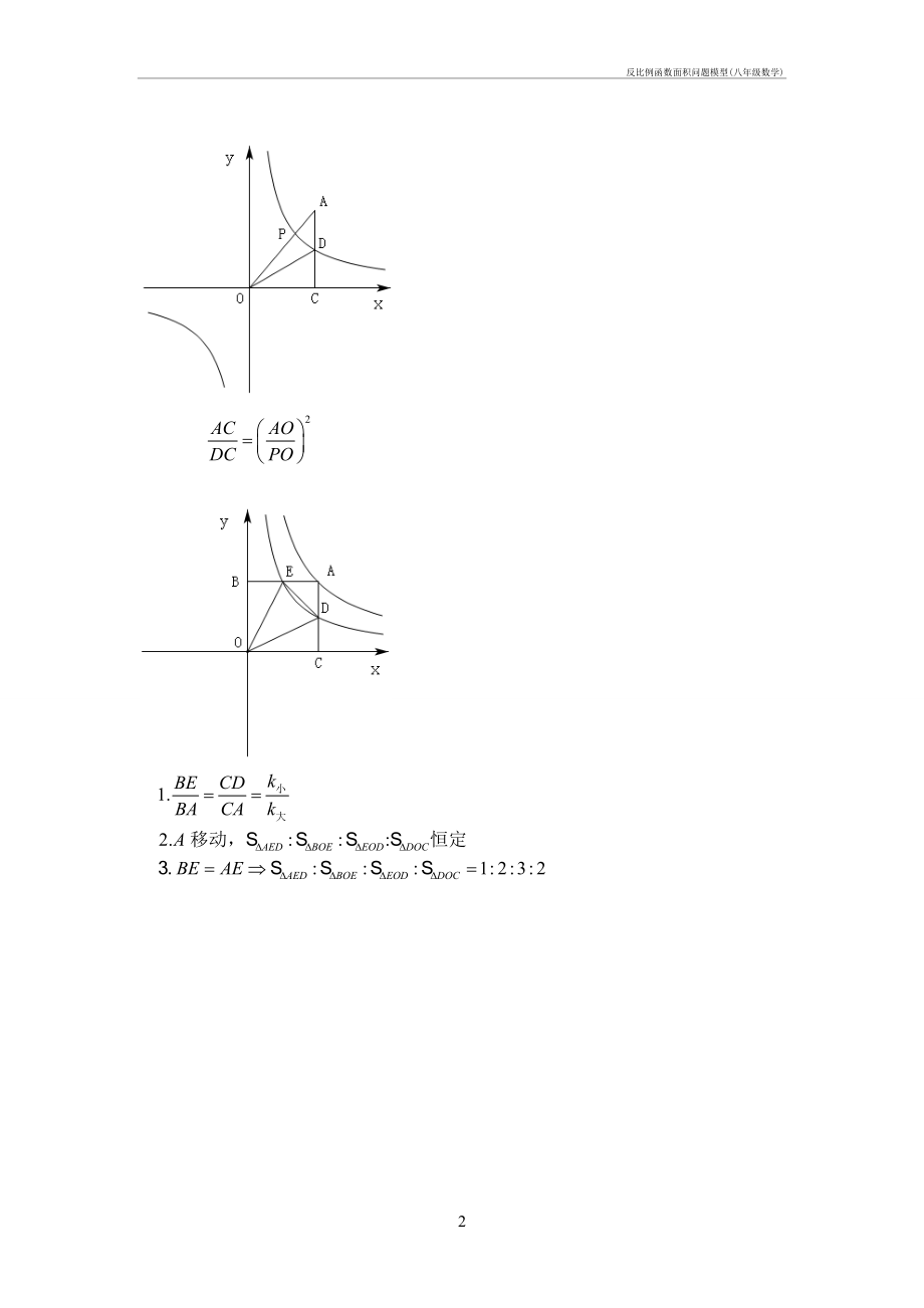 反比例函数面积问题模型(八年级数学)