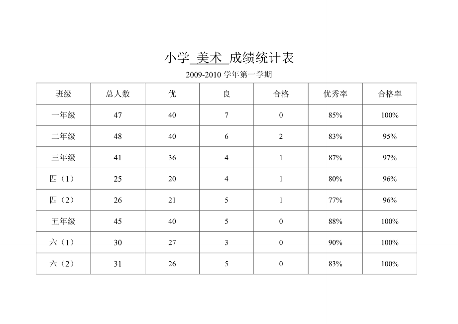 小学美术成绩统计表