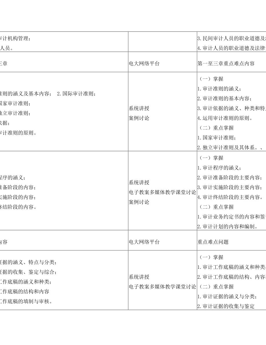 《审计学原理》课程教学一体化设计方案