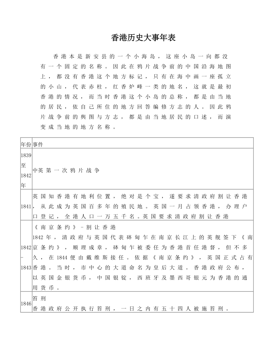 香 港 历史大事年表