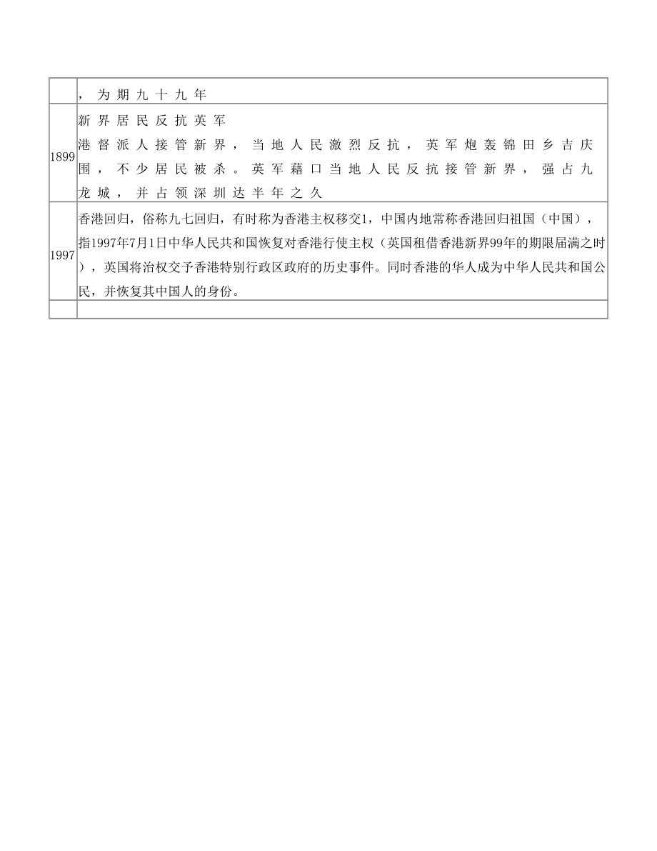 香 港 历史大事年表