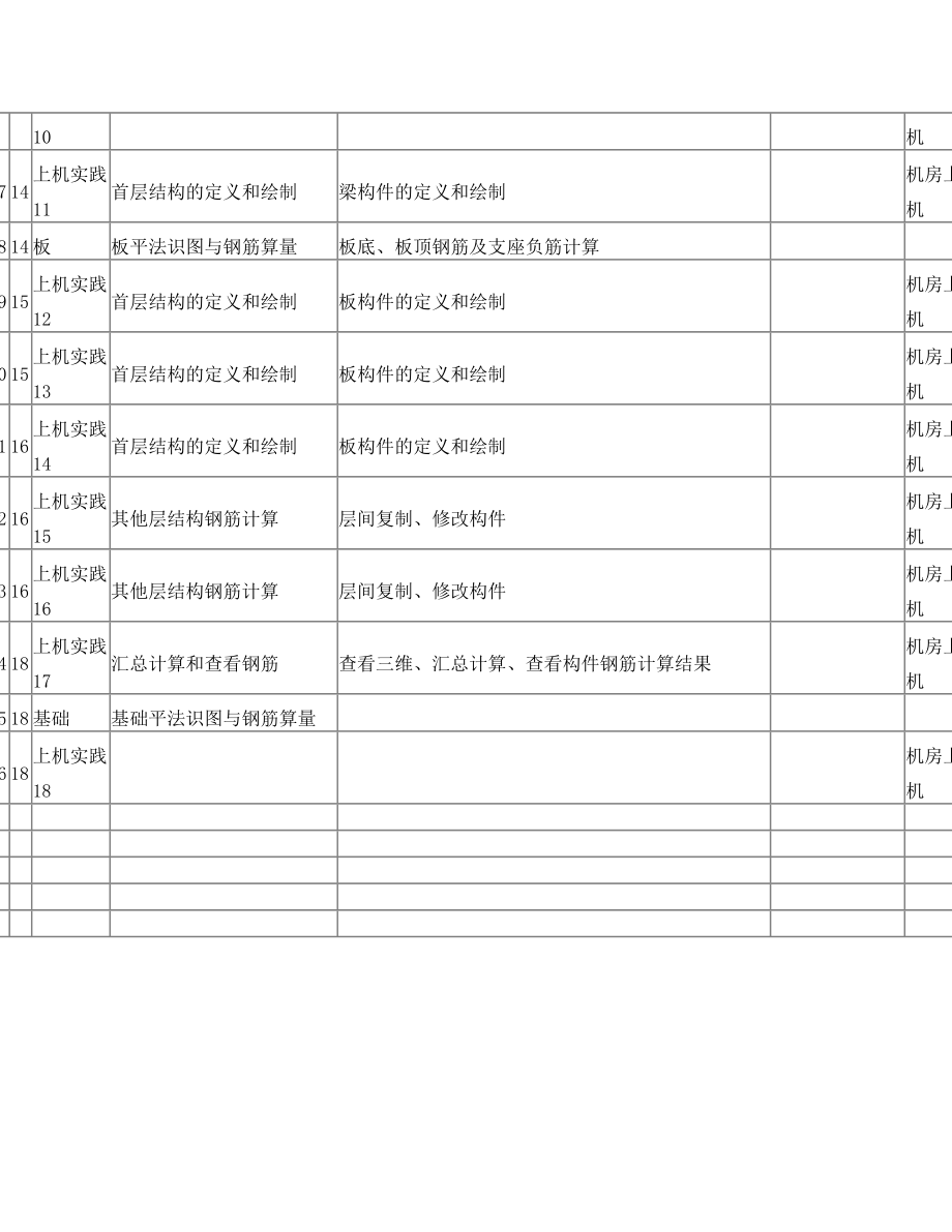 平法识图与钢筋算量授课计划