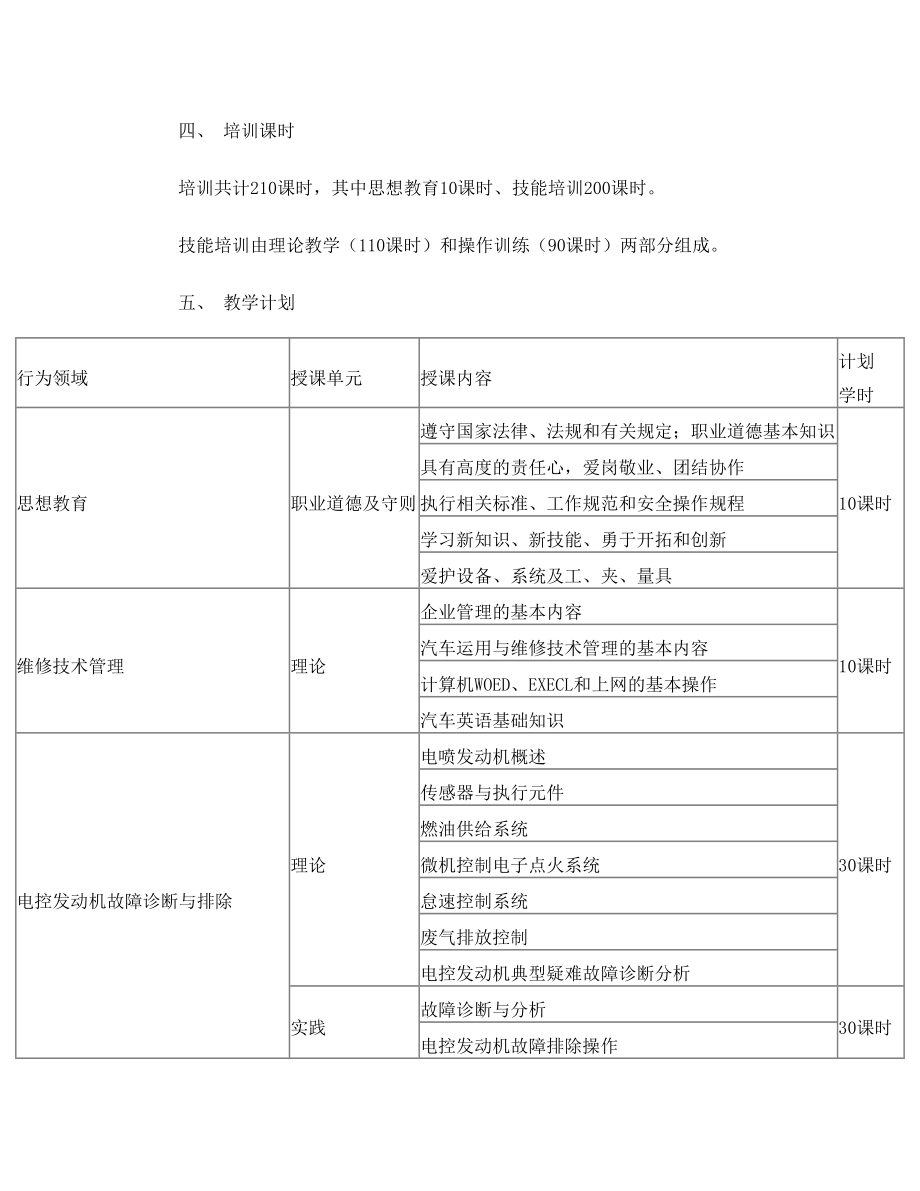 金蓝领培训项目教学大纲及教学计划