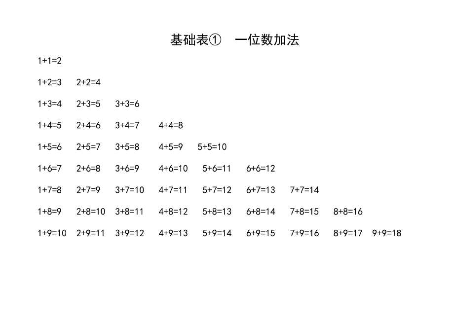 小学数学口算表