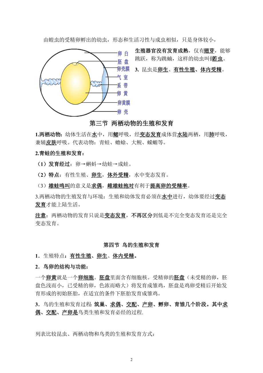 人教版八年级生物下册知识点归纳汇总