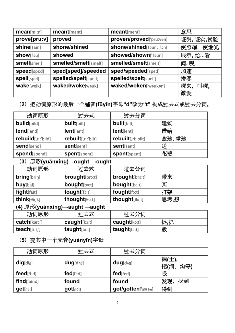 高中英语终极必背不规则动词表