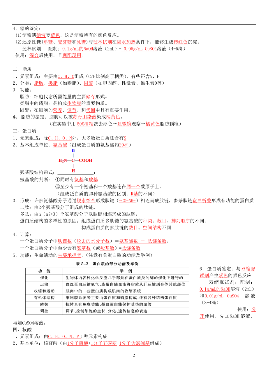 高中生物第一轮复习知识点汇总