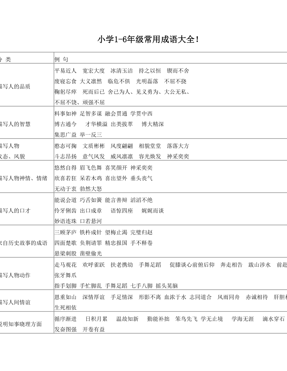 小学1-6年级常用成语大全