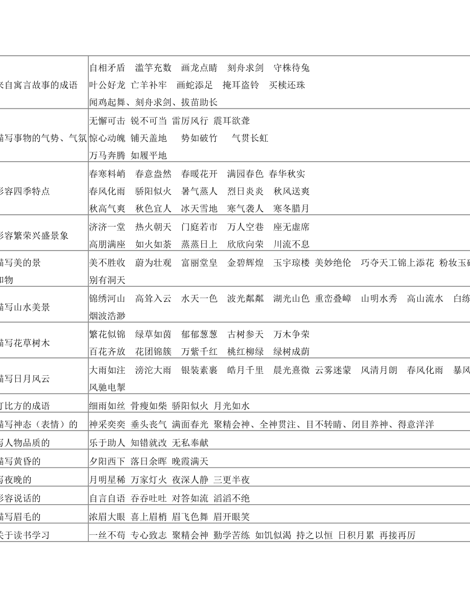 小学1-6年级常用成语大全