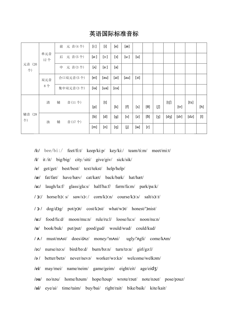 英语音标大全