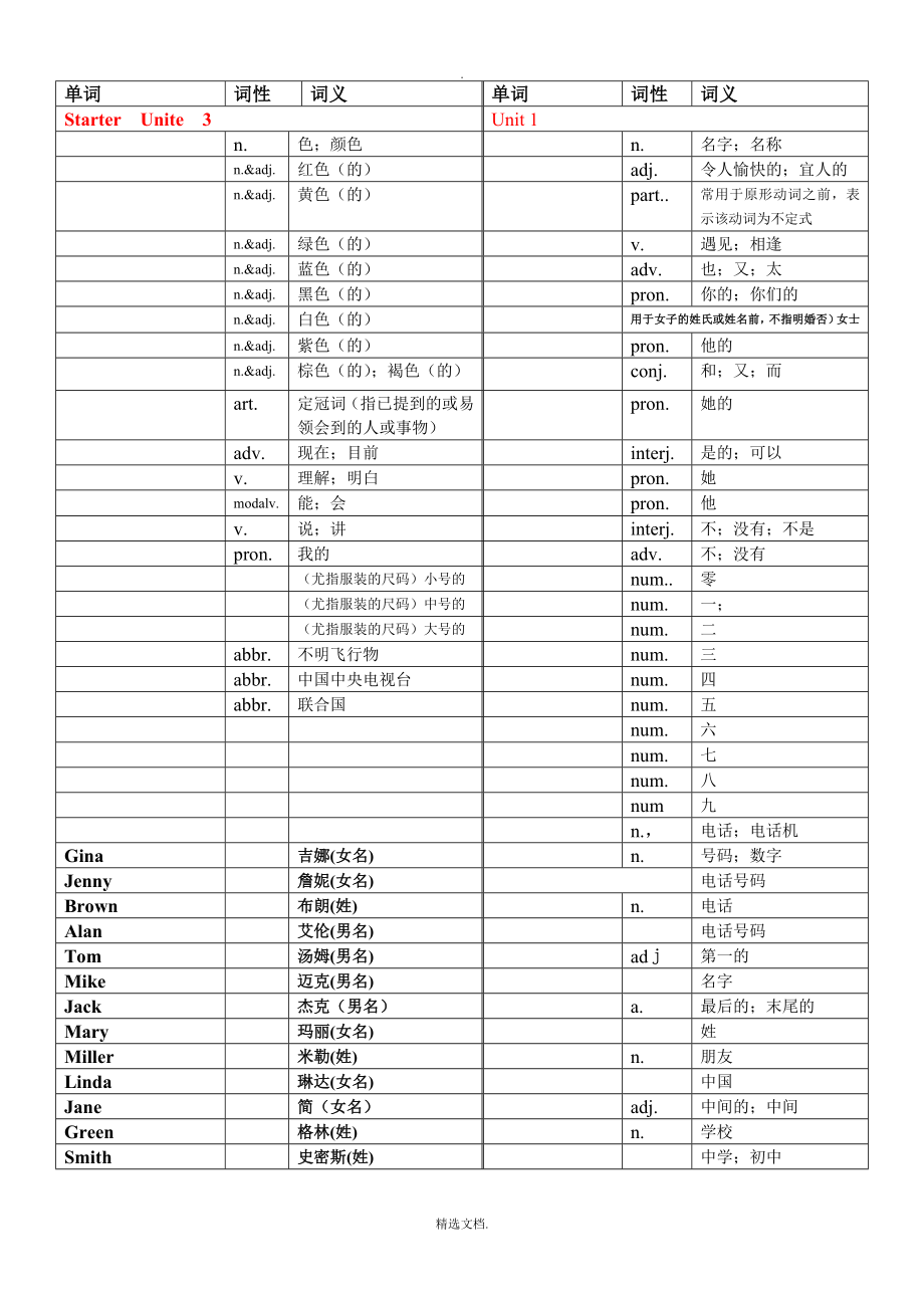 人教版英语七年级上册各单元单词表(中文)