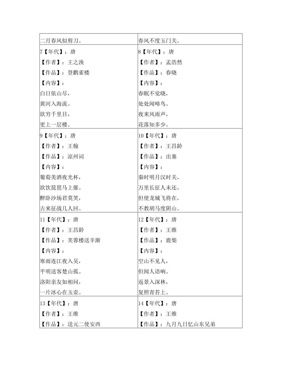 小学必读70