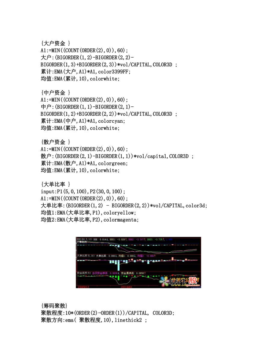 经典通达信公式