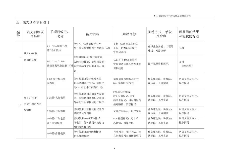 Web前端设计与开发课程整体教学设计