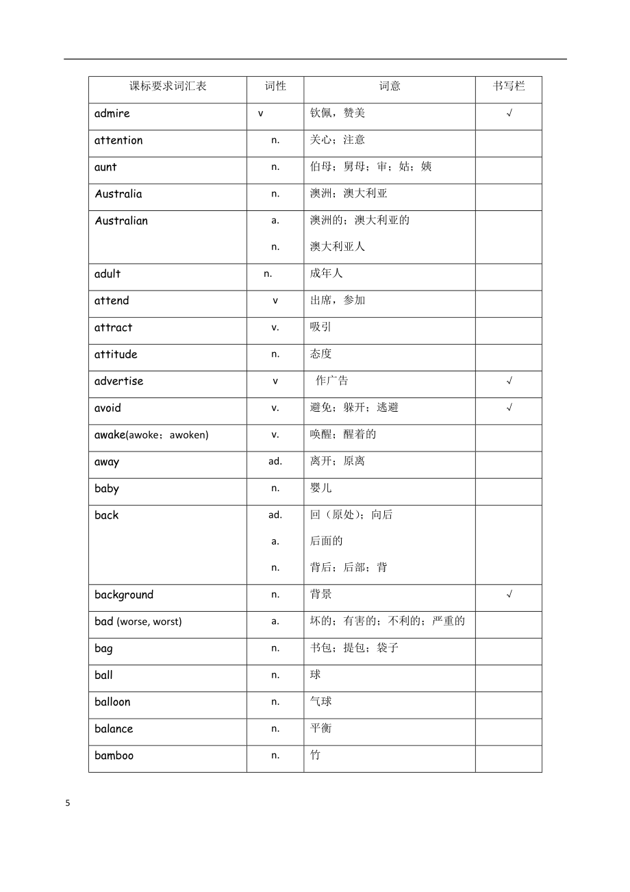 初中英语课标要求1500个单词汇总默写表格