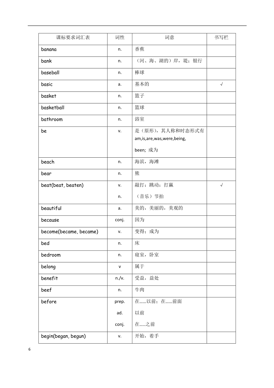 初中英语课标要求1500个单词汇总默写表格