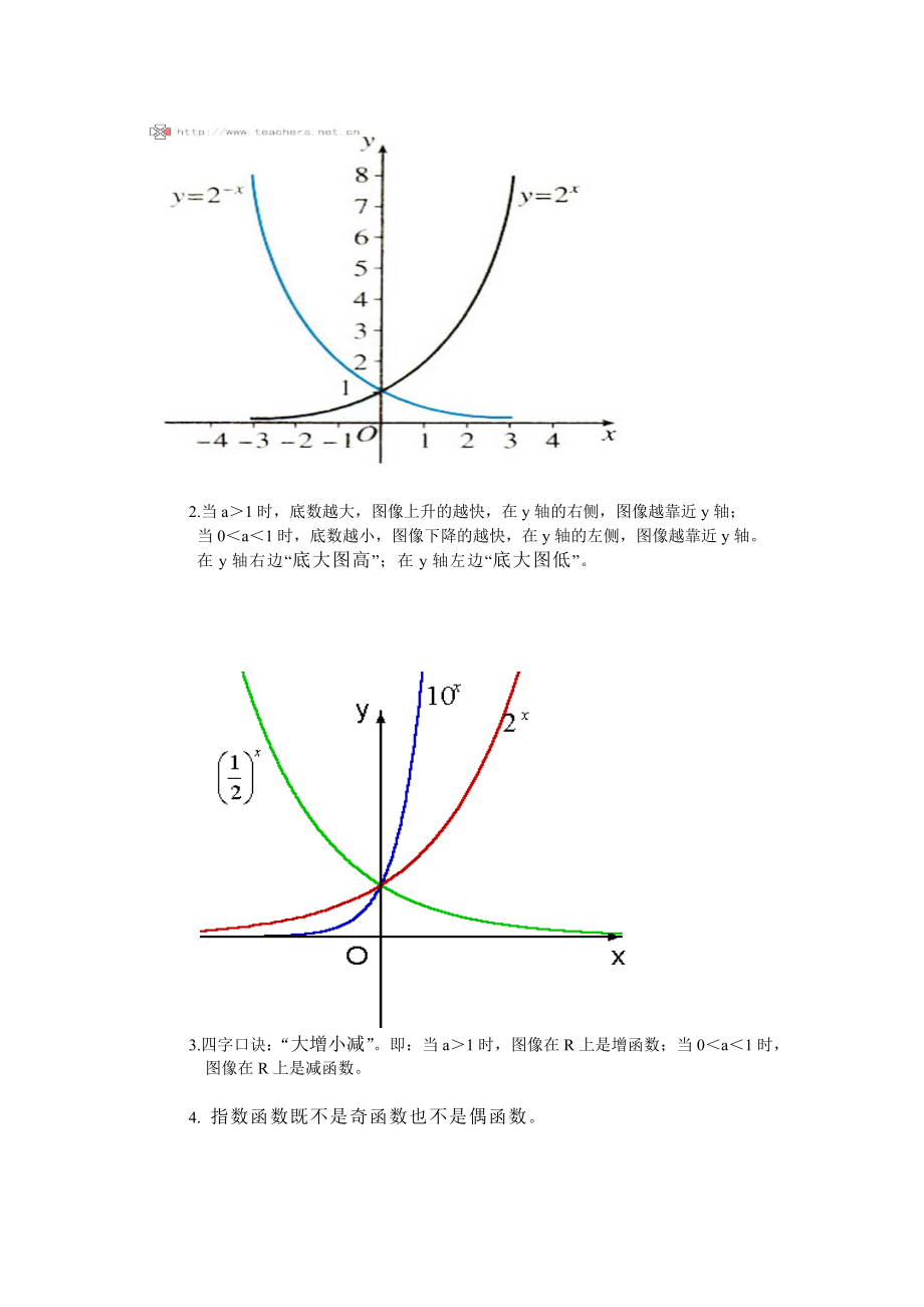 高中函数图像大全