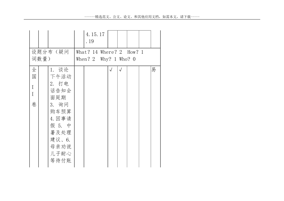 最新高考英语全国（I、II、III）卷命题知识点双向细目表