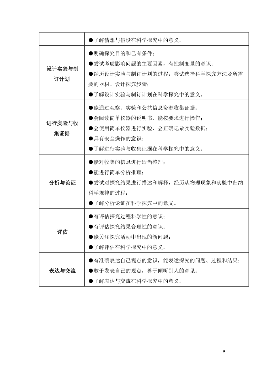 初中物理课程标准(修订版)