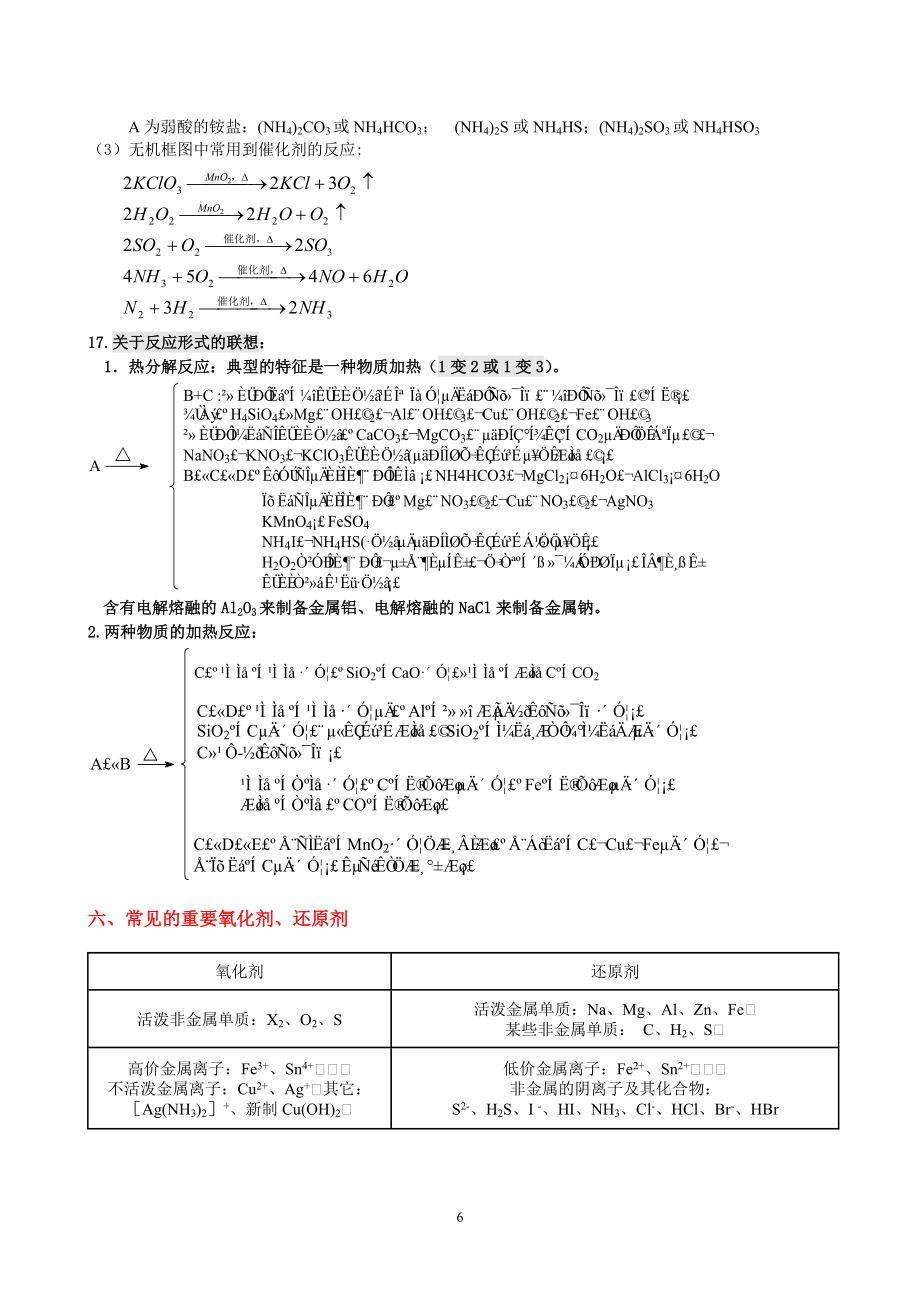 高中化学知识点2