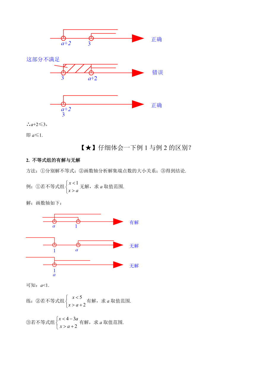 人教版七年级数学下册9.2：一元一次不等式含参数类备课素材