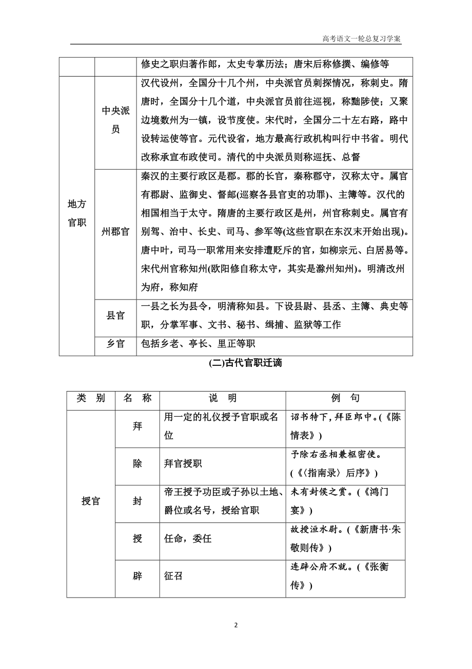 高考语文1轮总复习学案第2部分专题1知识清单1、必须突破的10类古代文化知识