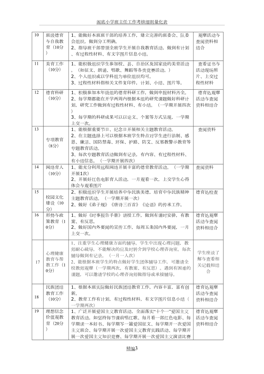 城关小学班主任工作考核细则量化表