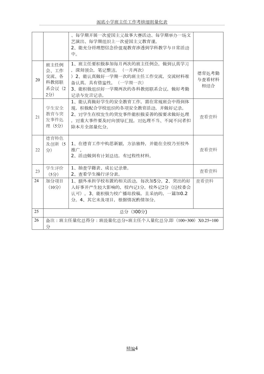 城关小学班主任工作考核细则量化表